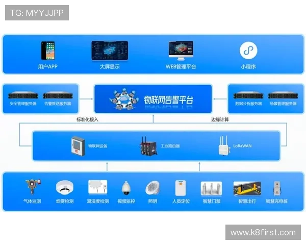 凯发电游注册平台怎么样：平台安全保障措施与用户资金保障方案